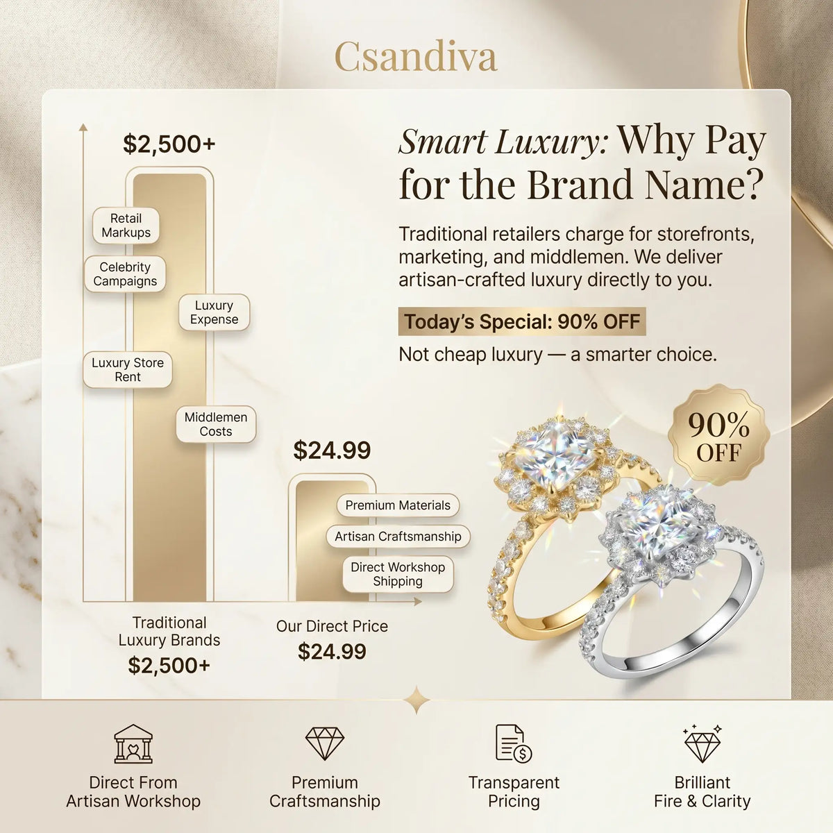 Csandiva™ Hand-Forged Vintage Moissanite Crown Ring | Butter-Smooth Micro-Pavé, Hypoallergenic Elegance | 90% OFF Last Day 🔥